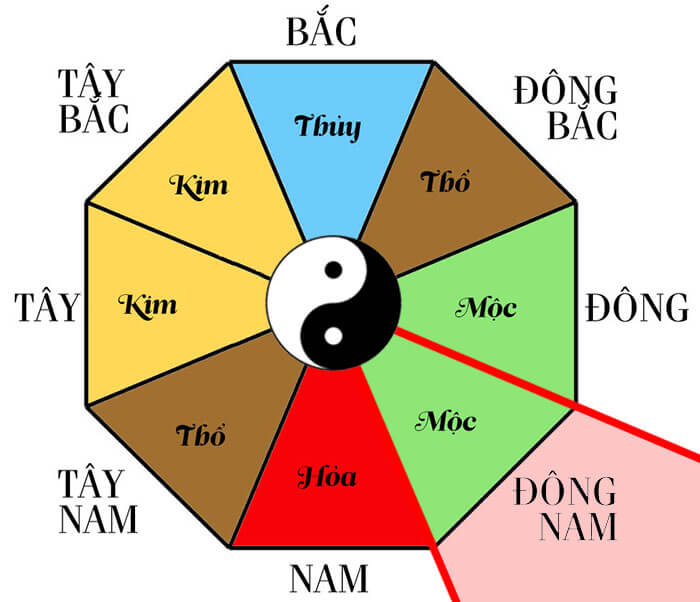 Phong thủy rượu con mèo